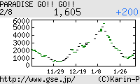 芸能証券 PARADISE GO!! GO!!