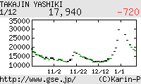 芸能証券 やしきたかじん