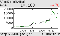 芸能証券 吉野紗香