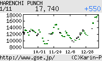 芸能証券 80★PAN!