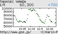 芸能証券 山田孝之