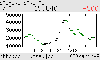 芸能証券 桜井幸子