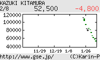 芸能証券 北村一輝