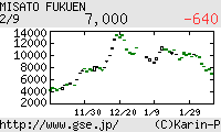 芸能証券 福圓美里
