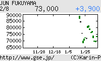 芸能証券 福山潤