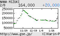 芸能証券 水樹奈々