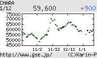 芸能証券 CHARA