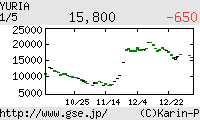芸能証券 YURIA