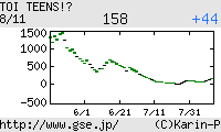 芸能証券 toi teens!?