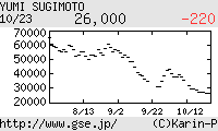 芸能証券 杉本有美