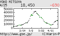 芸能証券 三津谷葉子