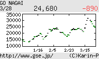 芸能証券 永井豪