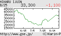 芸能証券 伊集院光