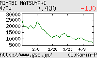 芸能証券 夏焼雅