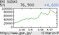 芸能証券 鈴木えみ