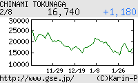 芸能証券 徳永千奈美