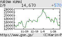 芸能証券 熊井友理奈