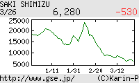 芸能証券 清水佐紀