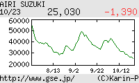 芸能証券 鈴木愛理