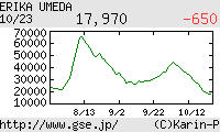 芸能証券 梅田えりか