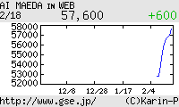 芸能証券 前田愛
