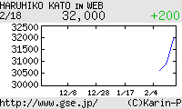 芸能証券 加藤晴彦