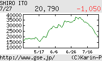 芸能証券 伊東四朗
