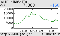 芸能証券 木下あゆ美