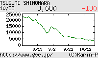 芸能証券 篠原愛実