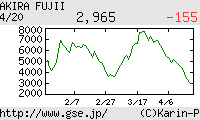 芸能証券 ふじいあきら