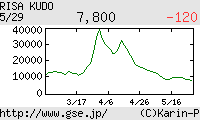 芸能証券 工藤里紗