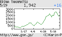 芸能証券 高松えりな