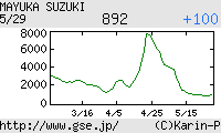 芸能証券 鈴木繭菓