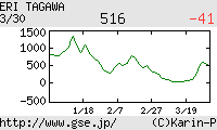 芸能証券 田川惠理