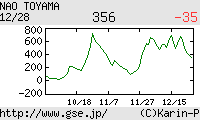 芸能証券 當山奈央