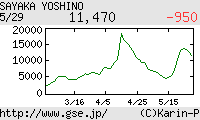 芸能証券 吉野紗香