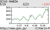 芸能証券 まねだ聖子