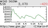 芸能証券 生稲晃子