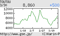 芸能証券 toutou