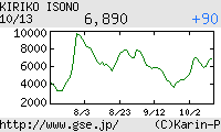 芸能証券 磯野貴理