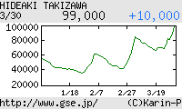 芸能証券 滝沢秀明