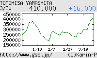 芸能証券 山下智久