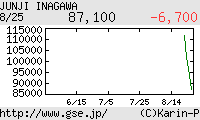 芸能証券 稲川淳二