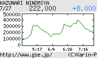 芸能証券 二宮和也