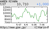 芸能証券 美山加恋