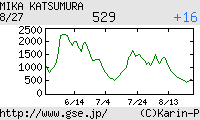 芸能証券 勝村美香