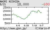 芸能証券 西田尚美