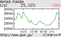 芸能証券 福田麻由子