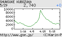 芸能証券 窪塚俊介