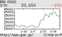 芸能証券 大杉漣
